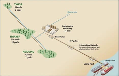 Tullow in Search of Partners for its Kenya Lokichar Oil Project