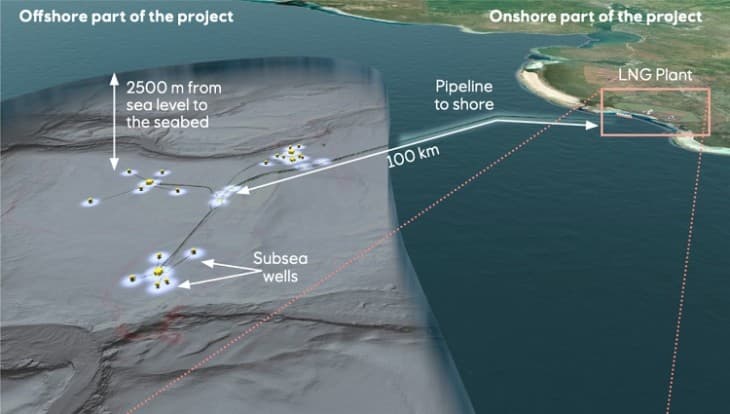 Tanzania Government partners with Shell and Equinor for LNG plant