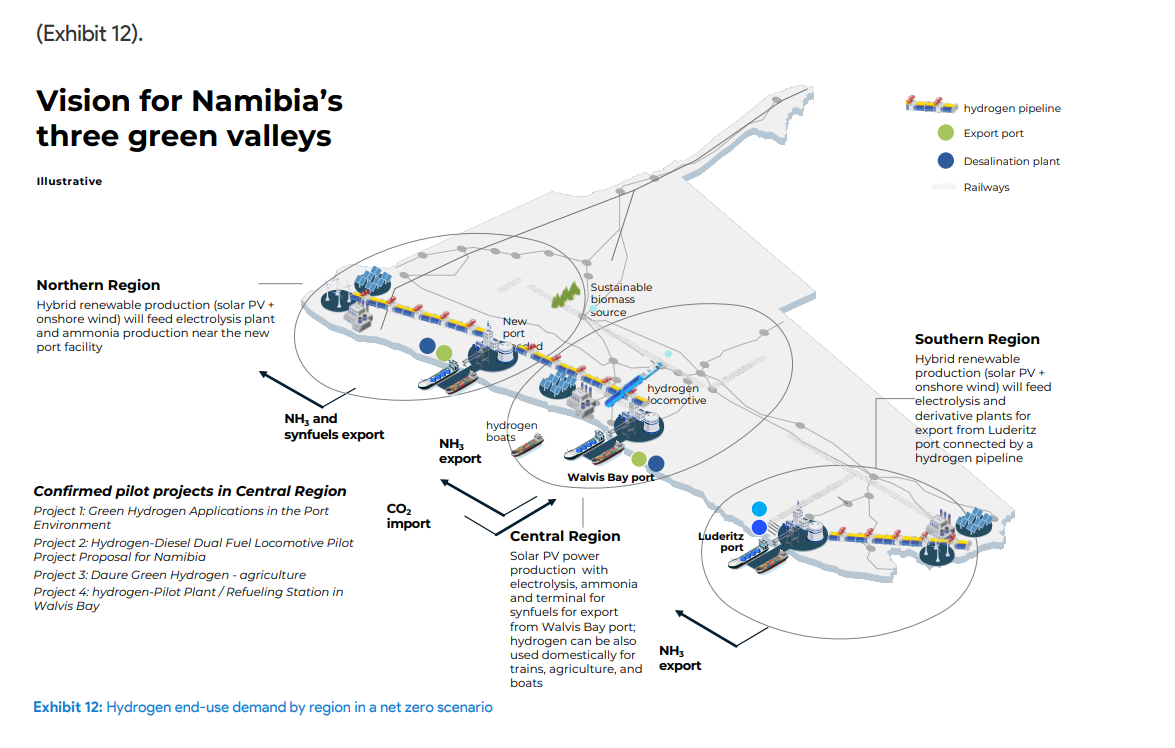 Namibia's Three Hydrogen Valleys
