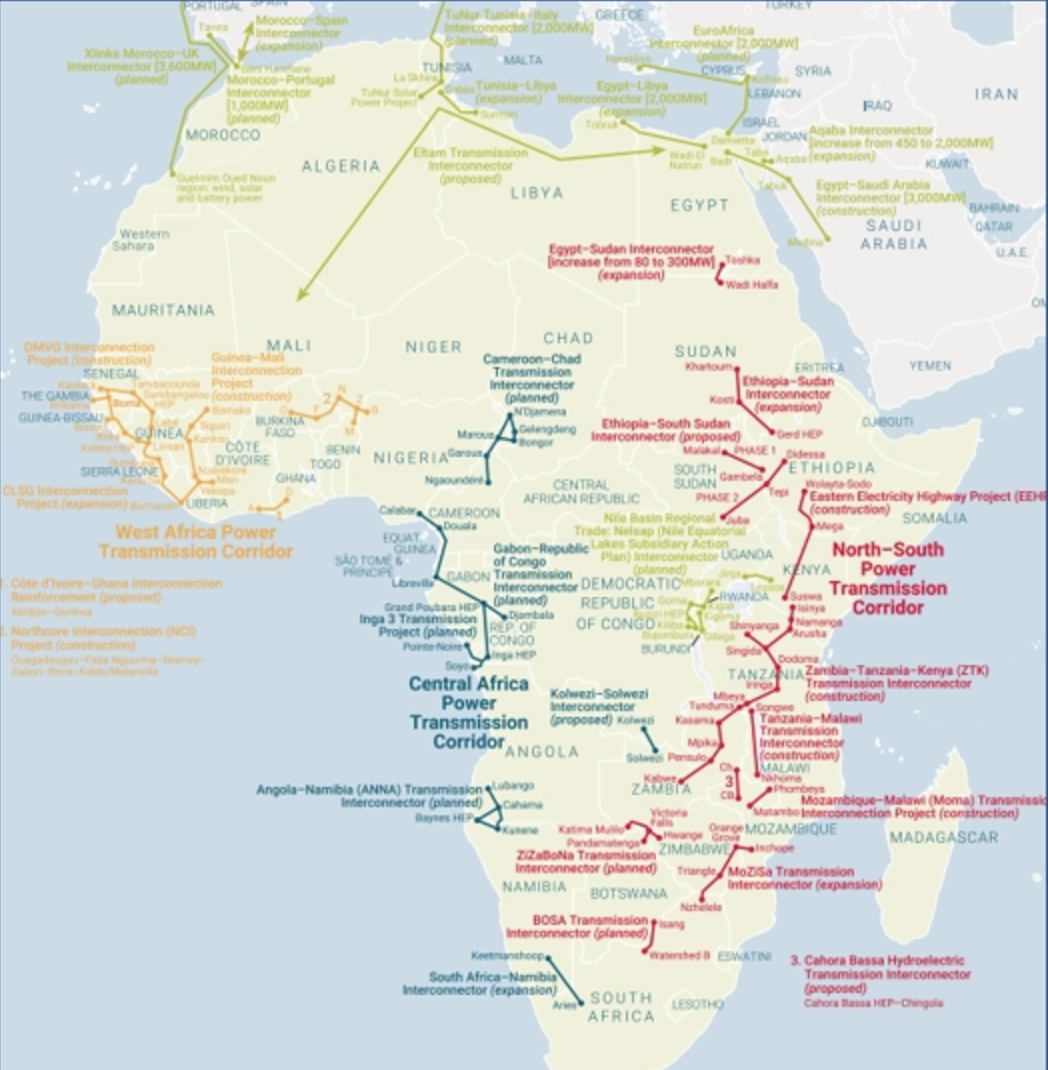 African electricity interconnection projects