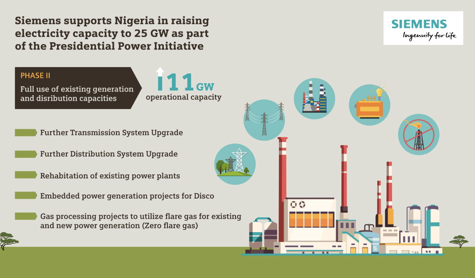 Phase 2 of Nigeria's Presidential Power Initiative (PPI)