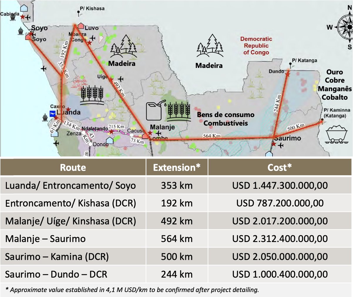 Planned expansion of Angola CFL rail line