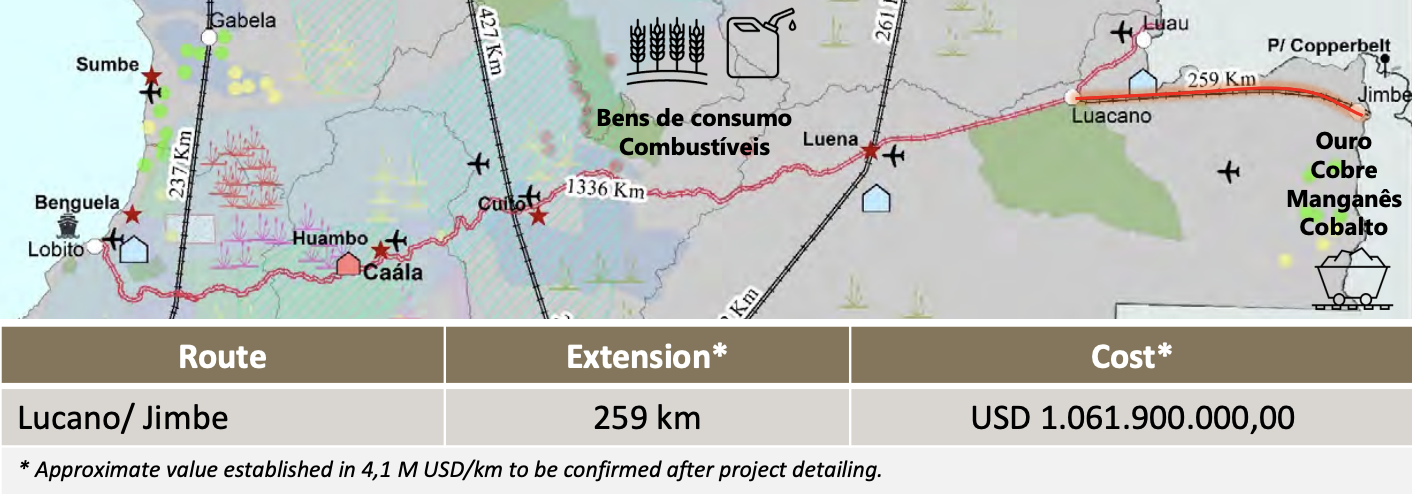 Planned expansion of Angola CFB rail line