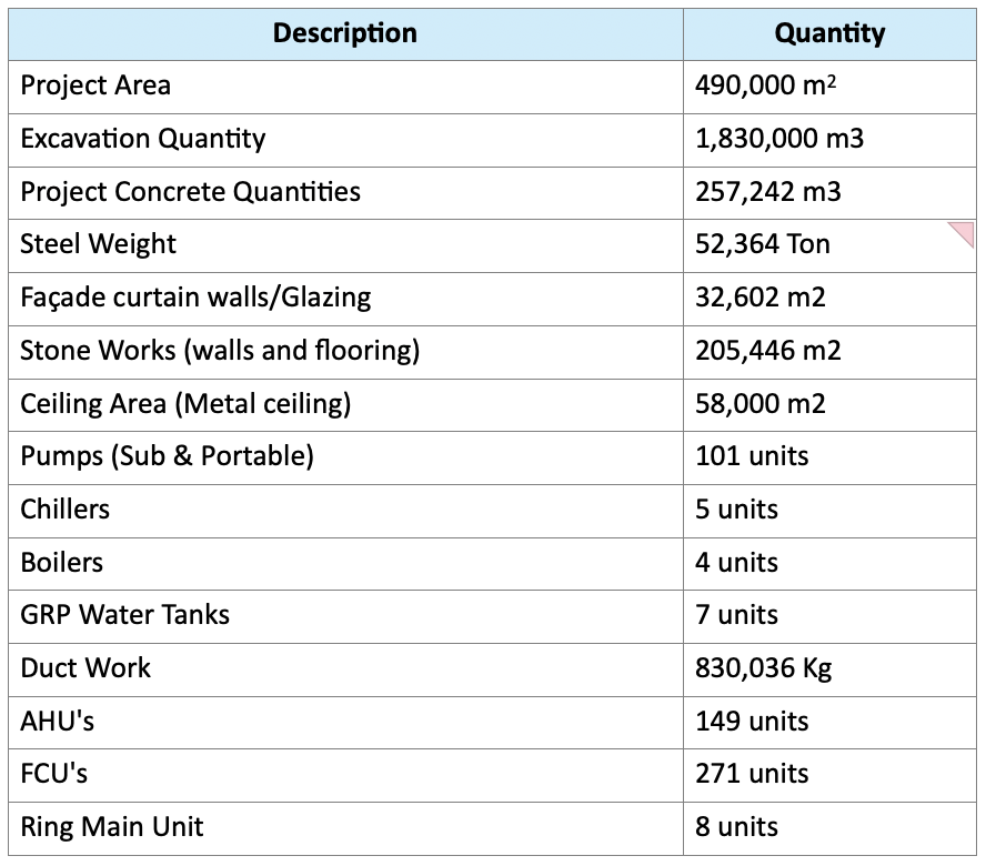 Grand Egyptian Museum