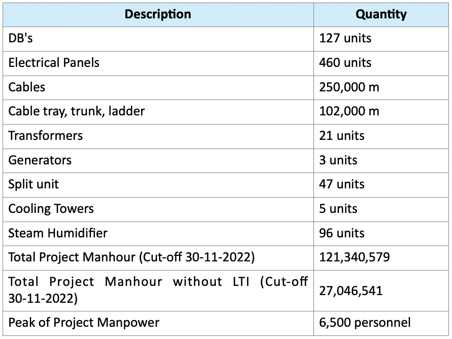 Grand Egyptian Museum